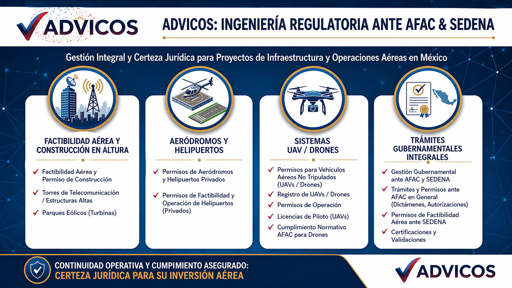 Aeronáutica