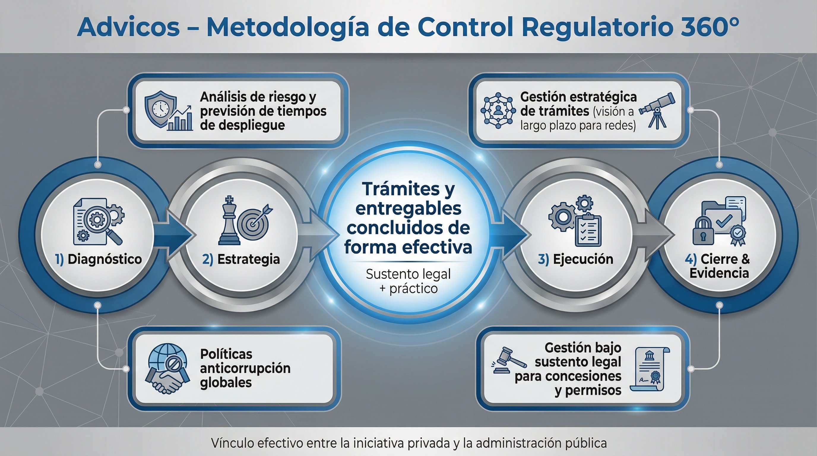 Visión
