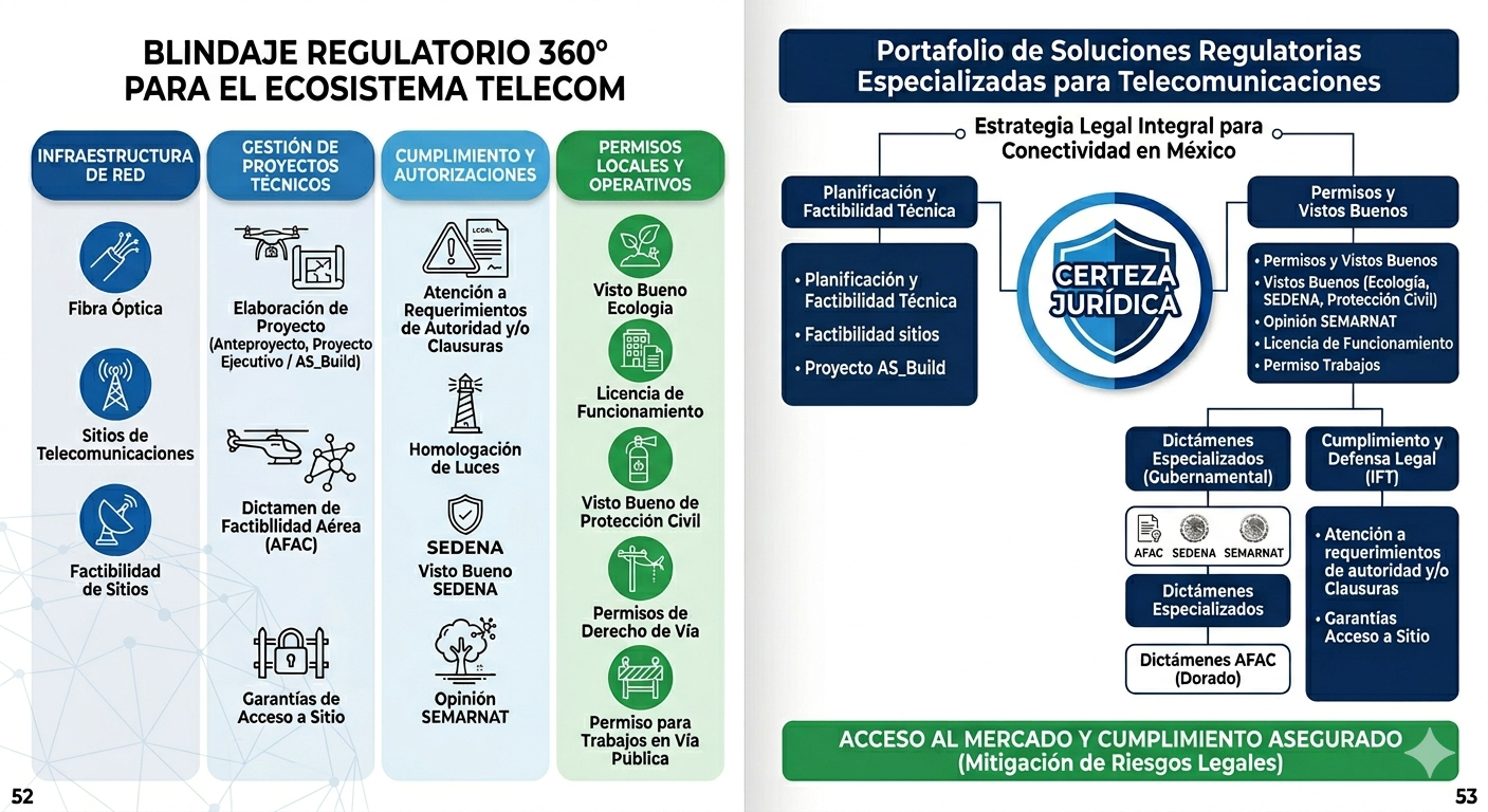 Blindaje Regulatorio 360° y Portafolio de Soluciones para Telecomunicaciones